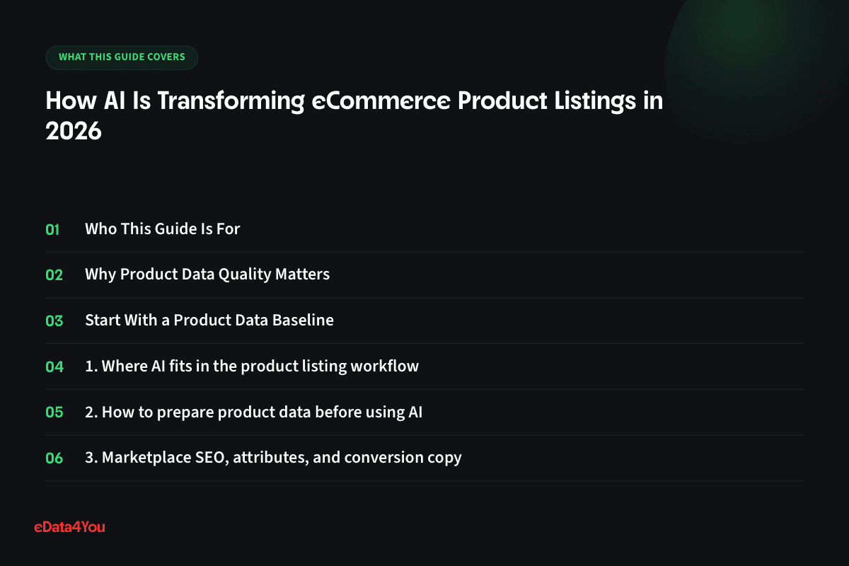 What this guide covers: Who This Guide Is For, Why Product Data Quality Matters, Start With a Product Data Baseline, 1. Where AI fits in the product listing workflow