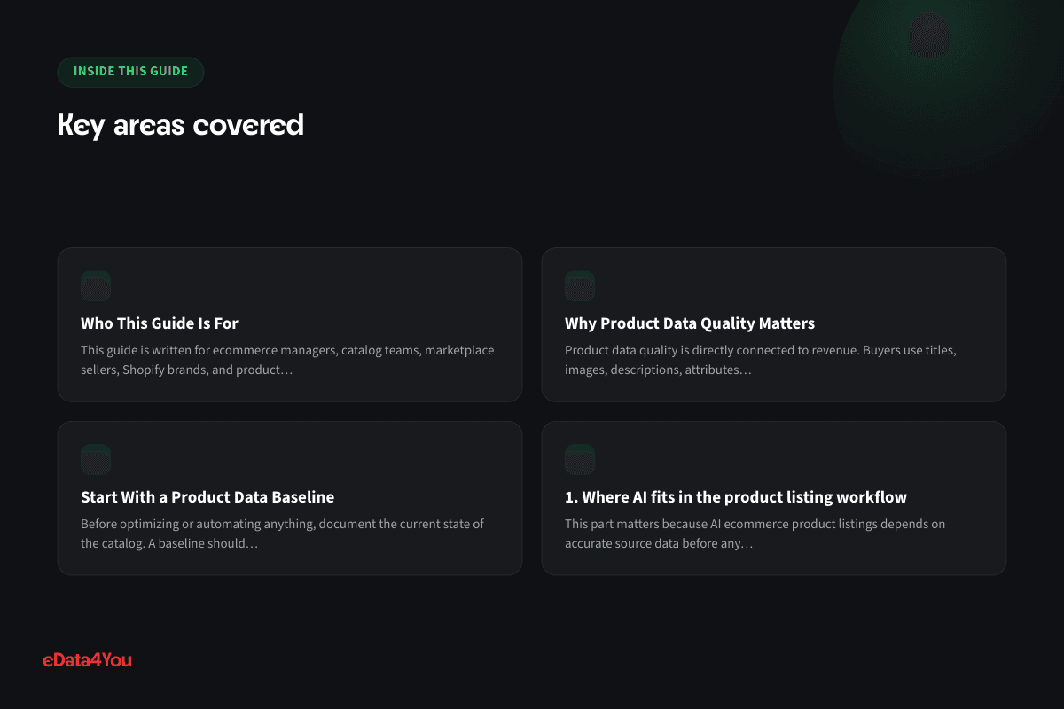 Key areas covered: Who This Guide Is For, Why Product Data Quality Matters, Start With a Product Data Baseline, 1. Where AI fits in the product listing workflow