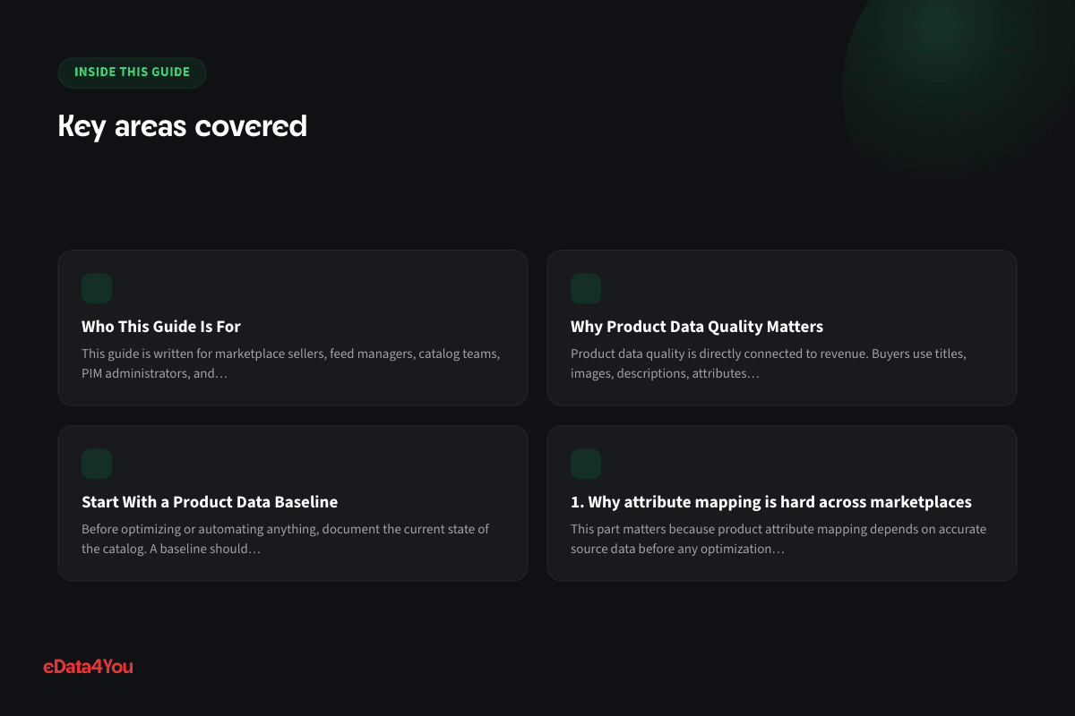 Key areas covered: Who This Guide Is For, Why Product Data Quality Matters, Start With a Product Data Baseline, 1. Why attribute mapping is hard across marketplaces