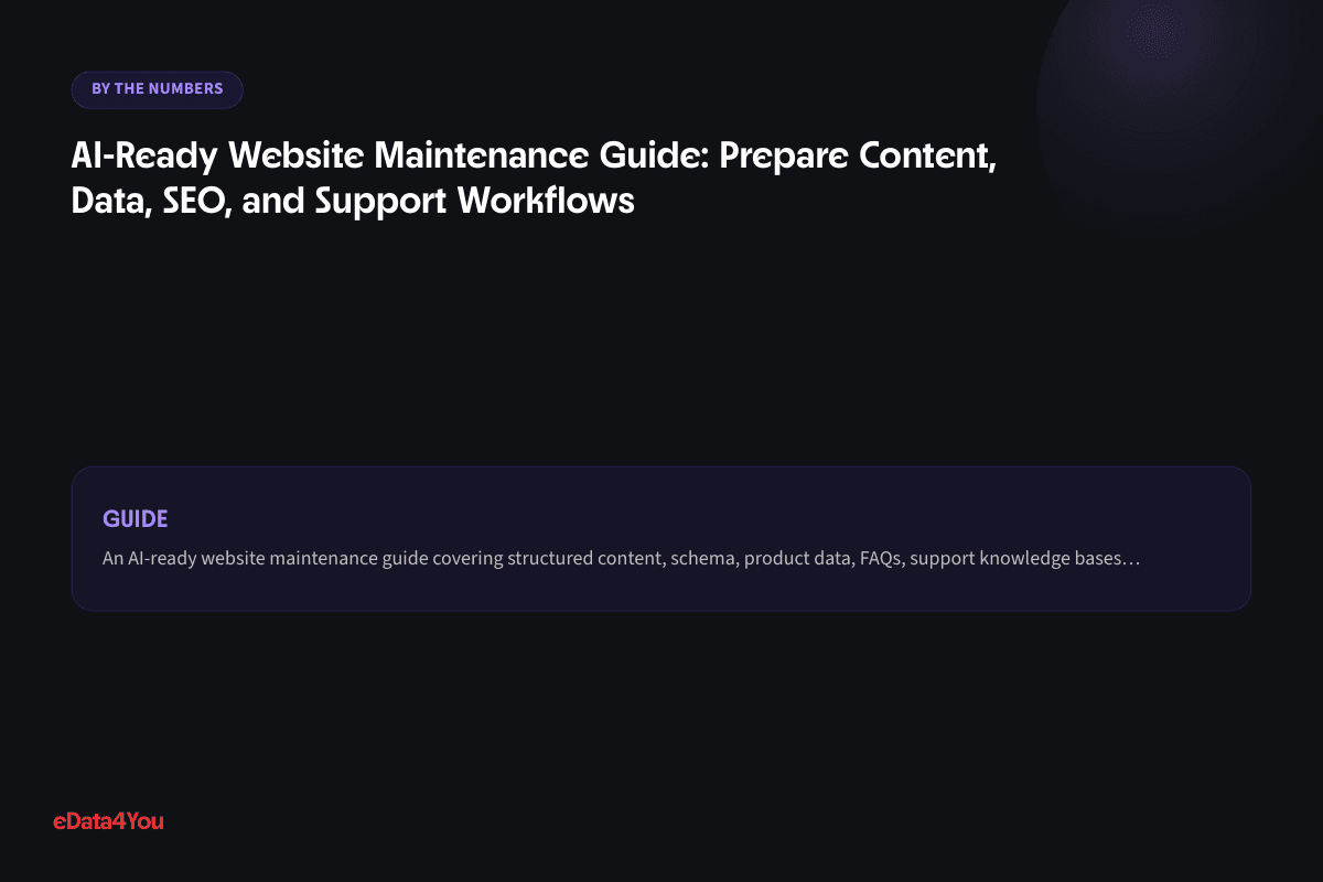 By the numbers: AI-Ready Website Maintenance Guide: Prepare Content, Data, SEO, and Support…