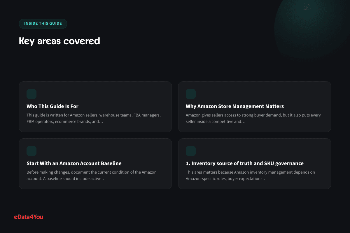 Key areas covered: Who This Guide Is For, Why Amazon Store Management Matters, Start With an Amazon Account Baseline, 1. Inventory source of truth and SKU governance
