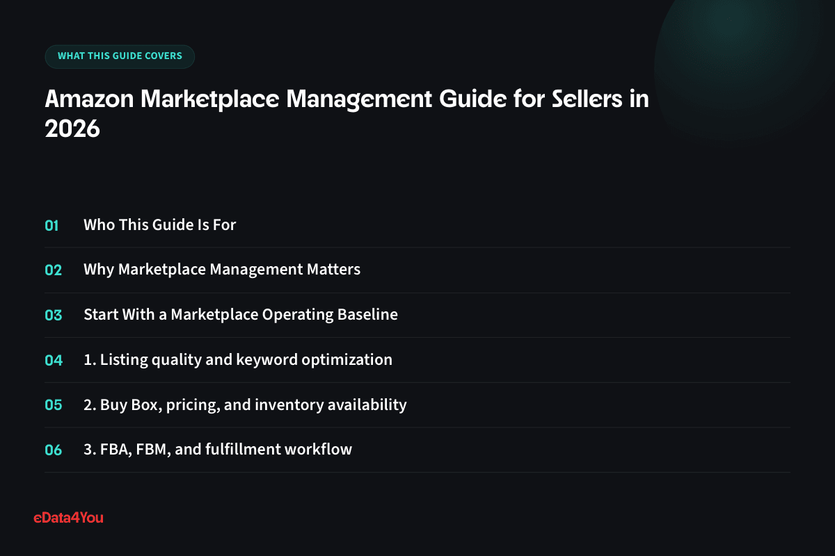 What this guide covers: Who This Guide Is For, Why Marketplace Management Matters, Start With a Marketplace Operating Baseline, 1. Listing quality and keyword optimization