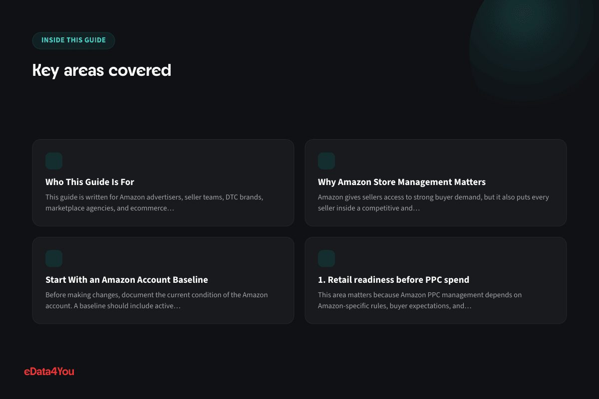 Key areas covered: Who This Guide Is For, Why Amazon Store Management Matters, Start With an Amazon Account Baseline, 1. Retail readiness before PPC spend