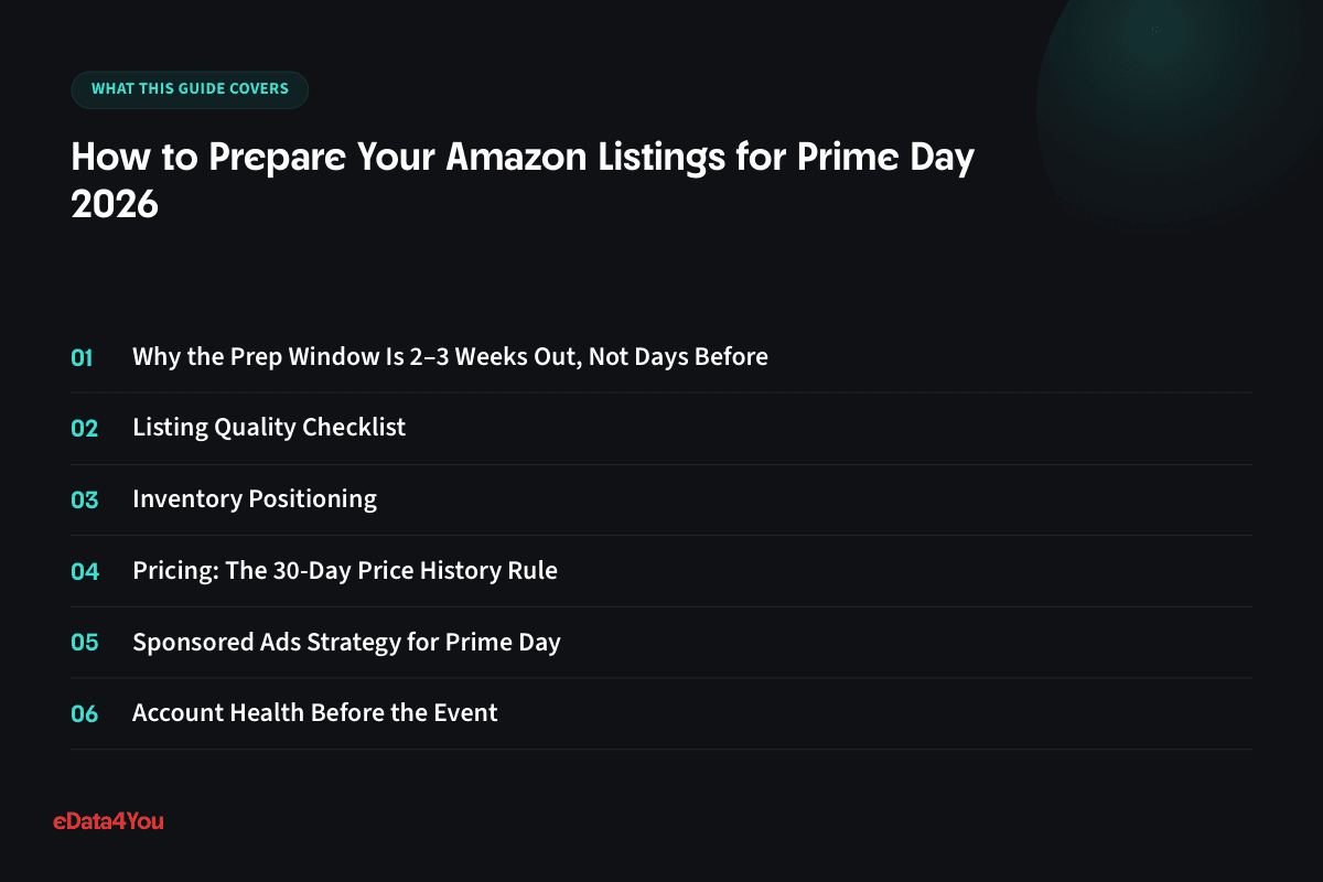 What this guide covers: Why the Prep Window Is 2–3 Weeks Out, Not Days Before, Listing Quality Checklist, Inventory Positioning, Pricing: The 30-Day Price History Rule