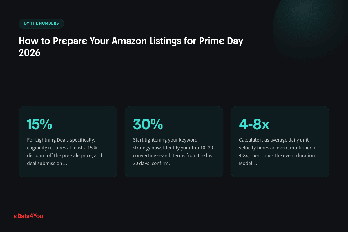 Key numbers from this guide: 15%, 30%, 4-8x