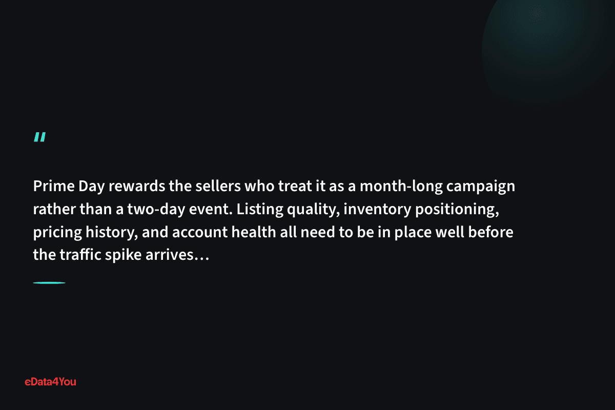 "Prime Day rewards the sellers who treat it as a month-long campaign rather than a two-day event. Listing quality, inventory positioning…"