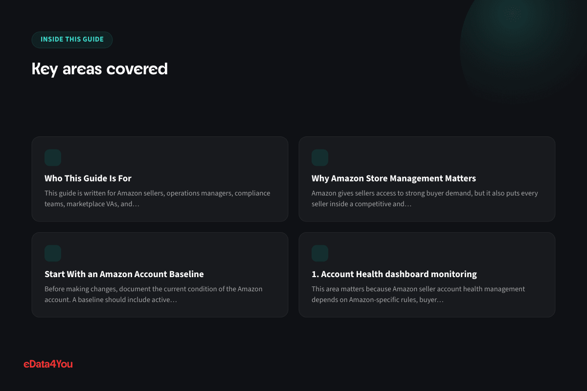 Key areas covered: Who This Guide Is For, Why Amazon Store Management Matters, Start With an Amazon Account Baseline, 1. Account Health dashboard monitoring
