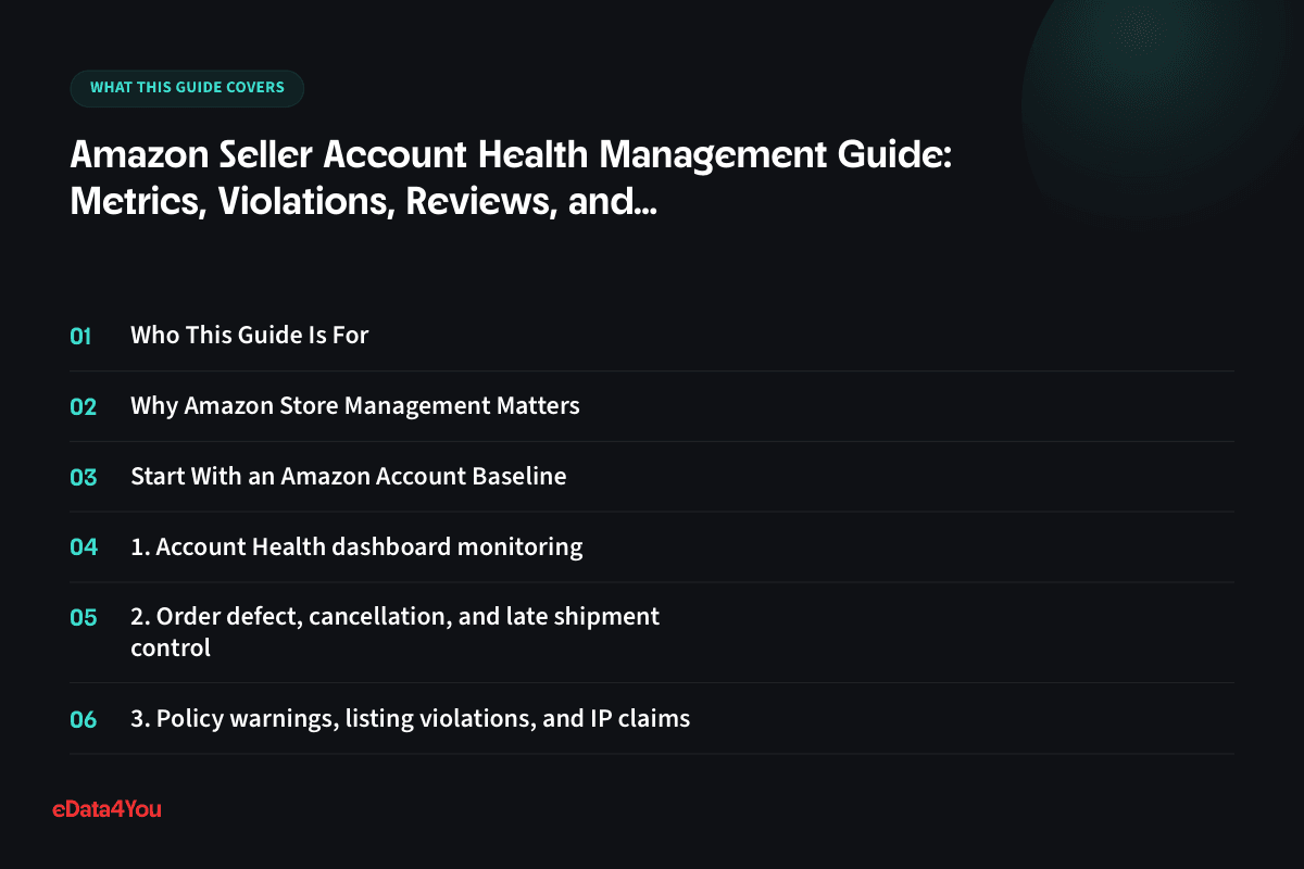 What this guide covers: Who This Guide Is For, Why Amazon Store Management Matters, Start With an Amazon Account Baseline, 1. Account Health dashboard monitoring