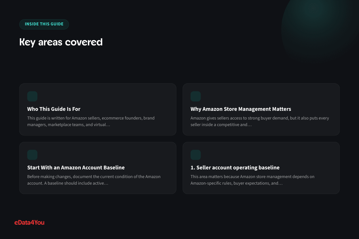 Key areas covered: Who This Guide Is For, Why Amazon Store Management Matters, Start With an Amazon Account Baseline, 1. Seller account operating baseline