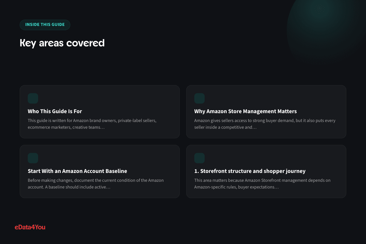 Key areas covered: Who This Guide Is For, Why Amazon Store Management Matters, Start With an Amazon Account Baseline, 1. Storefront structure and shopper journey
