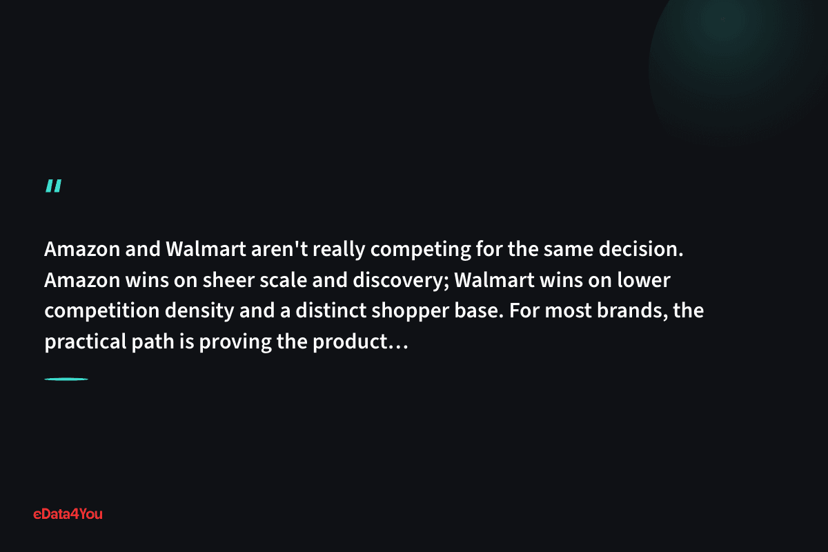 "Amazon and Walmart aren't really competing for the same decision. Amazon wins on sheer scale and discovery; Walmart wins on lower…"