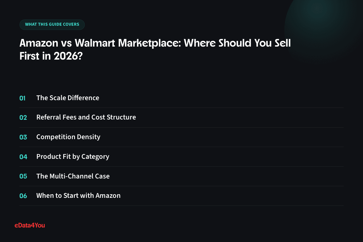What this guide covers: The Scale Difference, Referral Fees and Cost Structure, Competition Density, Product Fit by Category