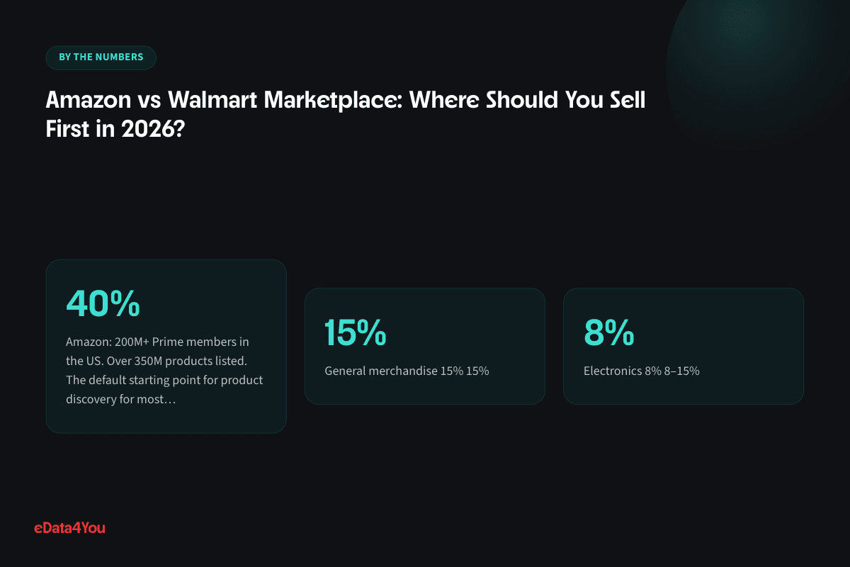 Key numbers from this guide: 40%, 15%, 8%
