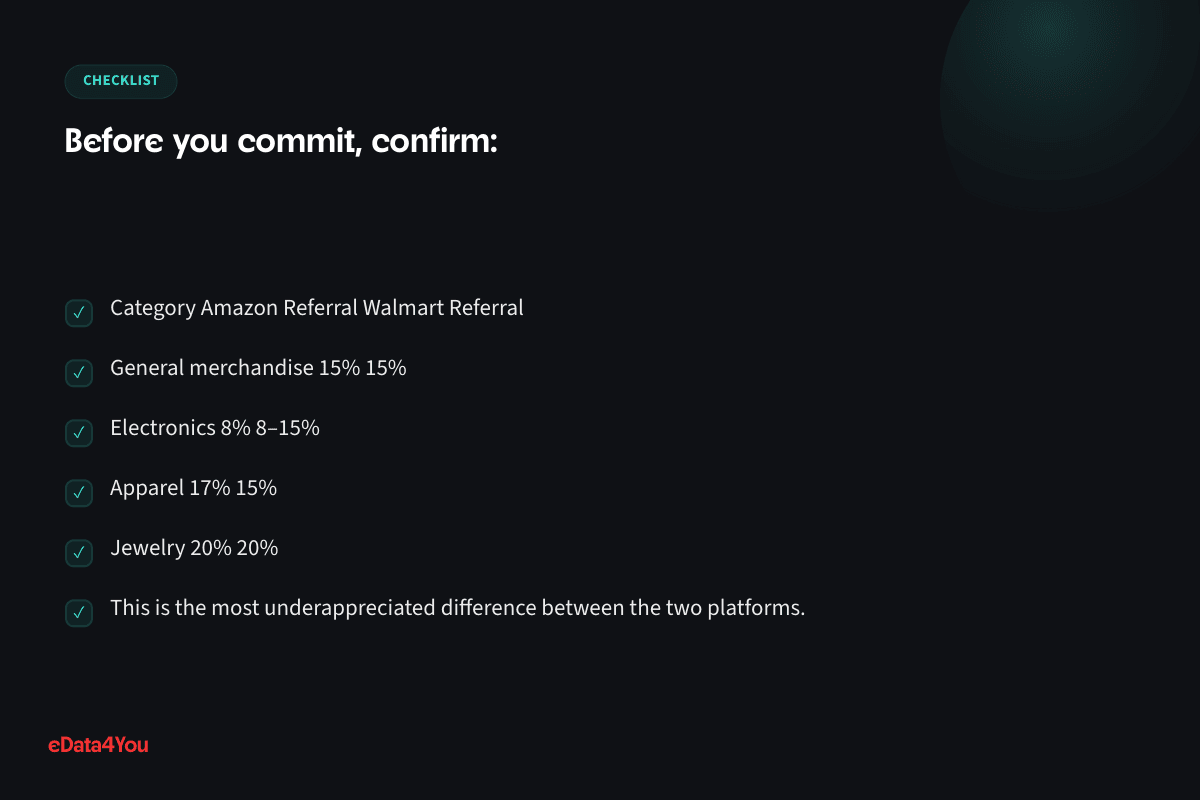 Checklist: Category Amazon Referral Walmart Referral, and more