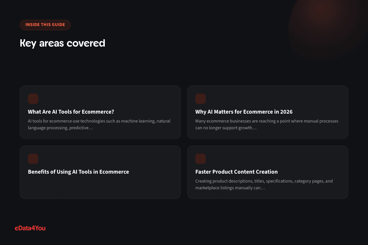 Key areas covered: What Are AI Tools for Ecommerce?, Why AI Matters for Ecommerce in 2026, Benefits of Using AI Tools in Ecommerce, Faster Product Content Creation
