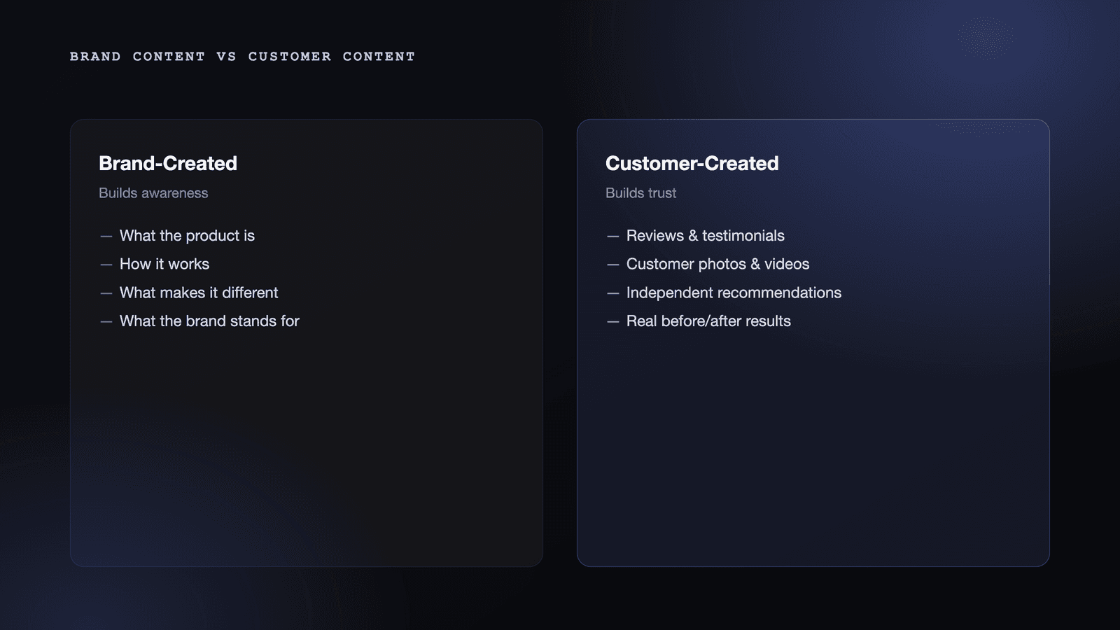 Brand-created content builds awareness by explaining what a product is and how it works; customer-created content builds trust through reviews, photos and independent recommendations