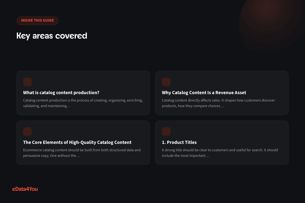 Key areas covered: What is catalog content production?, Why Catalog Content Is a Revenue Asset, The Core Elements of High-Quality Catalog Content, 1. Product Titles