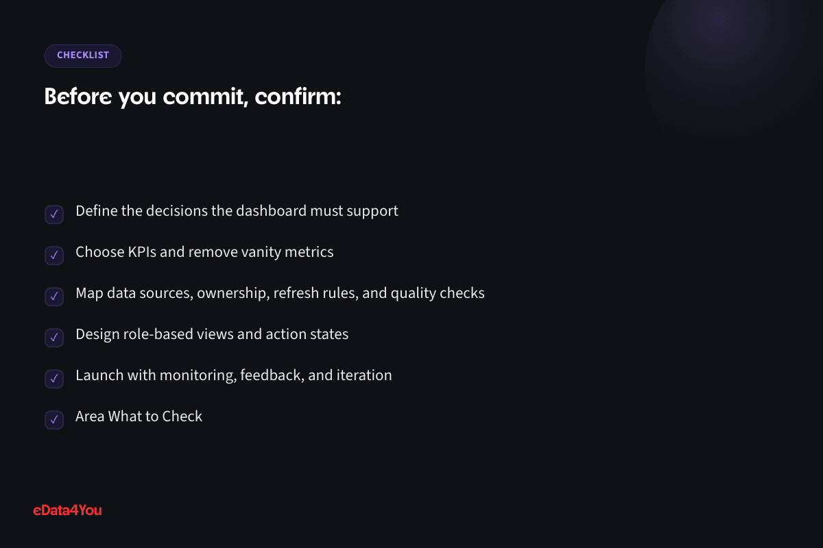 Checklist: Define the decisions the dashboard must support, and more