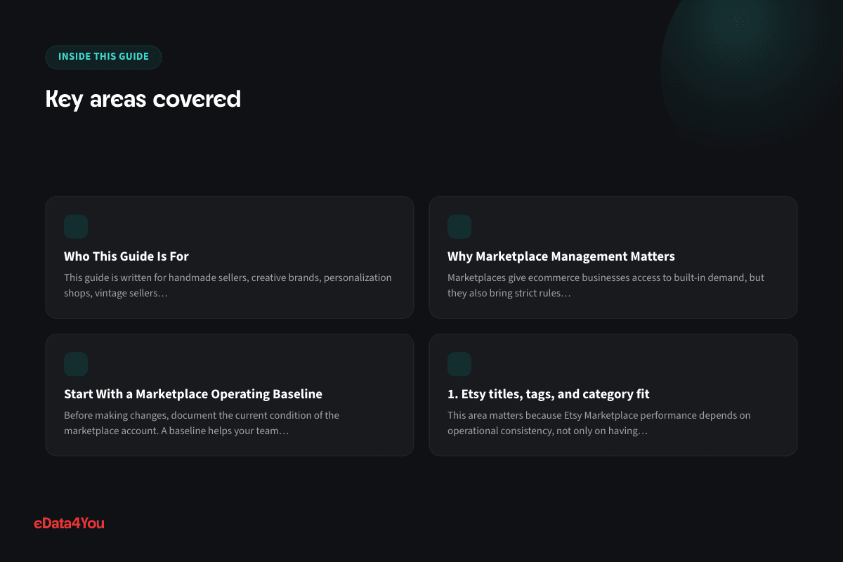 Key areas covered: Who This Guide Is For, Why Marketplace Management Matters, Start With a Marketplace Operating Baseline, 1. Etsy titles, tags, and category fit