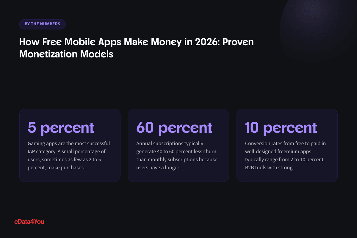 Key numbers from this guide: 5 percent, 60 percent, 10 percent