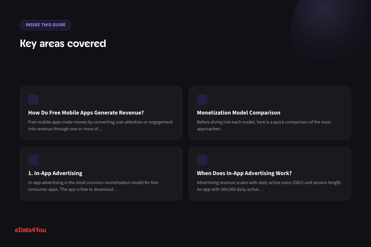Key areas covered: How Do Free Mobile Apps Generate Revenue?, Monetization Model Comparison, 1. In-App Advertising, When Does In-App Advertising Work?