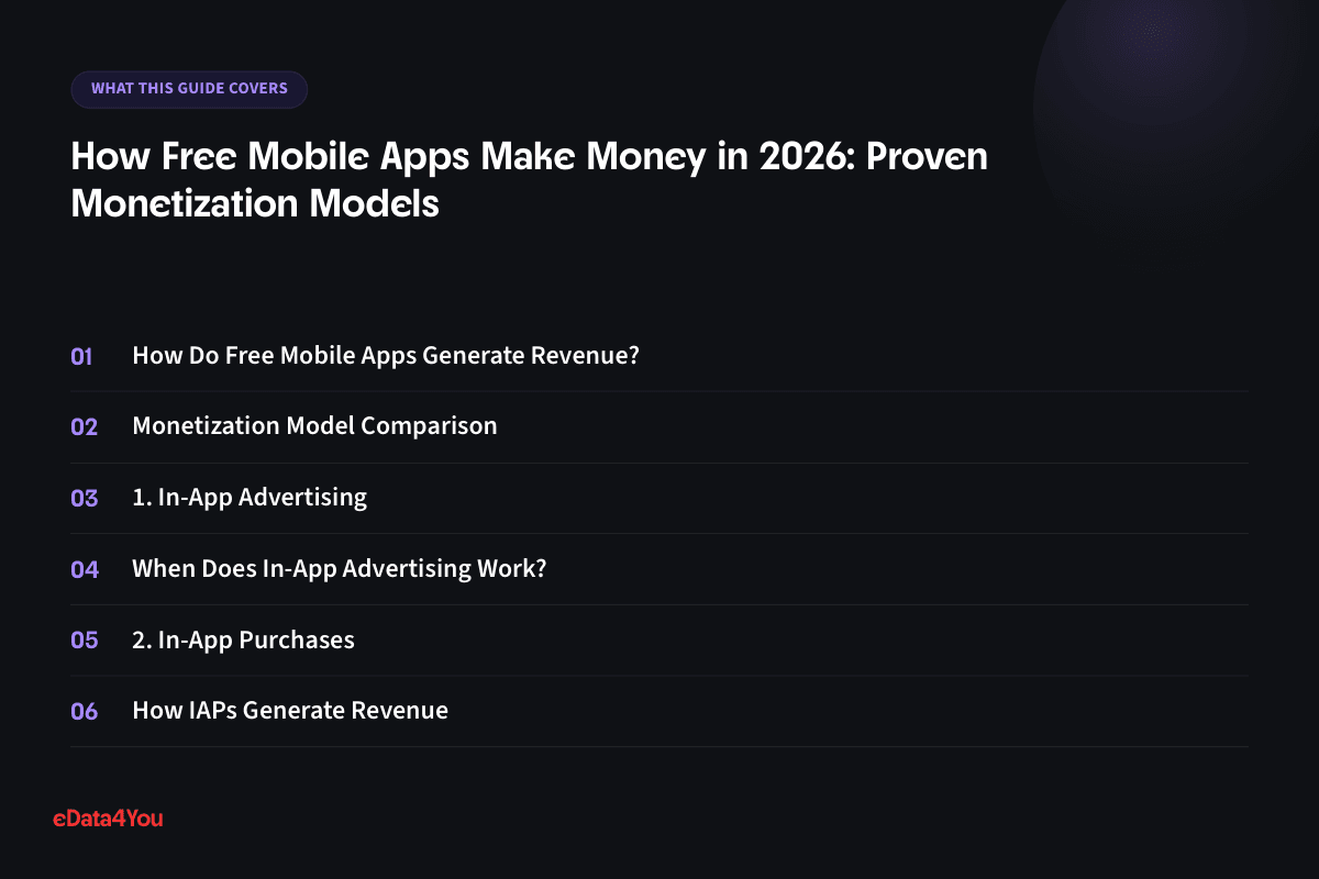 What this guide covers: How Do Free Mobile Apps Generate Revenue?, Monetization Model Comparison, 1. In-App Advertising, When Does In-App Advertising Work?