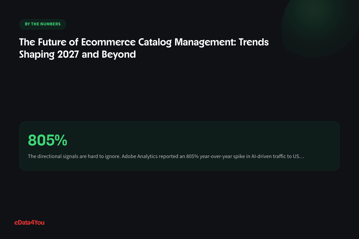 Key numbers from this guide: 805%