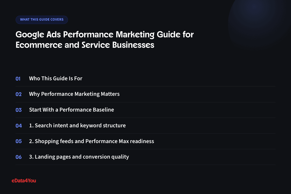 What this guide covers: Who This Guide Is For, Why Performance Marketing Matters, Start With a Performance Baseline, 1. Search intent and keyword structure