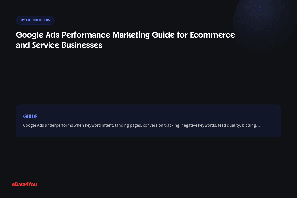 By the numbers: Google Ads Performance Marketing Guide for Ecommerce and Service Businesses