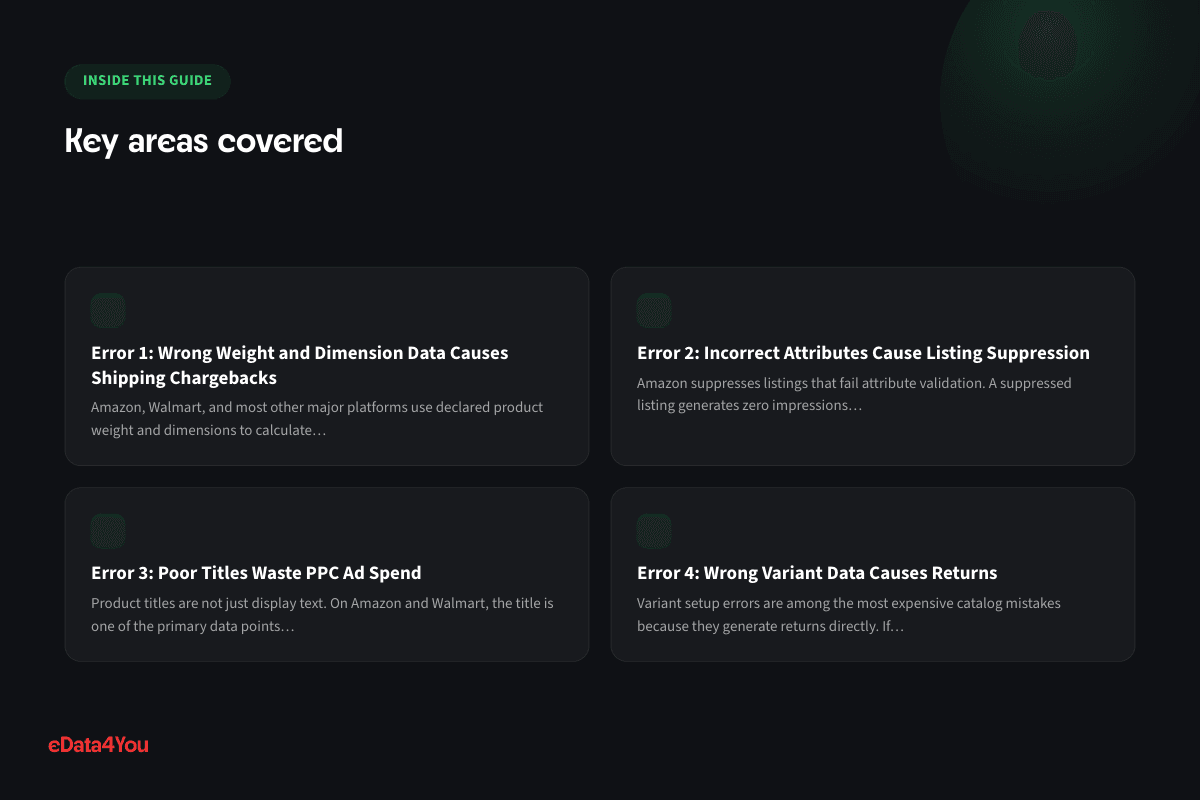 Key areas covered: Error 1: Wrong Weight and Dimension Data Causes Shipping Chargebacks, Error 2: Incorrect Attributes Cause Listing Suppression, Error 3: Poor Titles Waste PPC Ad Spend, Error 4: Wrong Variant Data Causes Returns