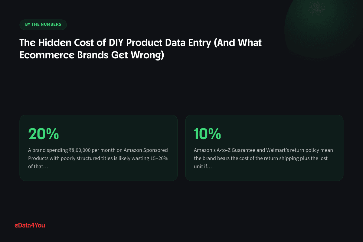 Key numbers from this guide: 20%, 10%