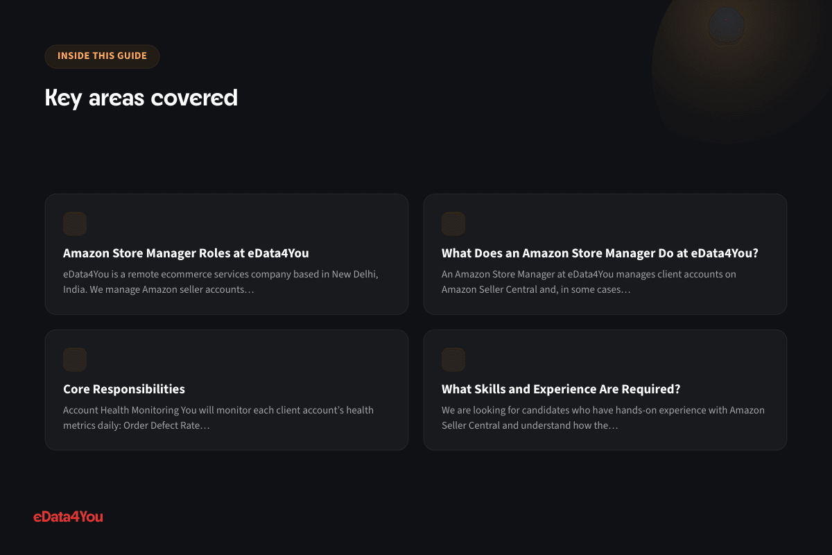 Key areas covered: Amazon Store Manager Roles at eData4You, What Does an Amazon Store Manager Do at eData4You?, Core Responsibilities, What Skills and Experience Are Required?
