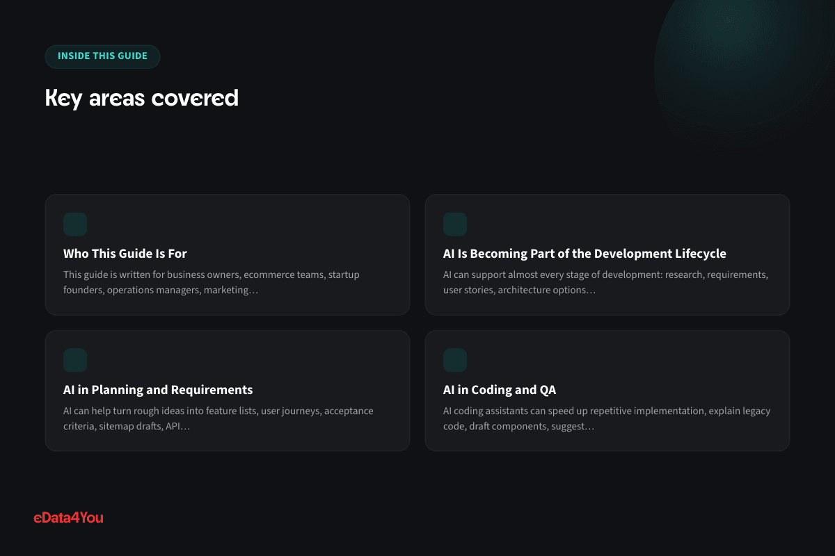 Key areas covered: Who This Guide Is For, AI Is Becoming Part of the Development Lifecycle, AI in Planning and Requirements, AI in Coding and QA