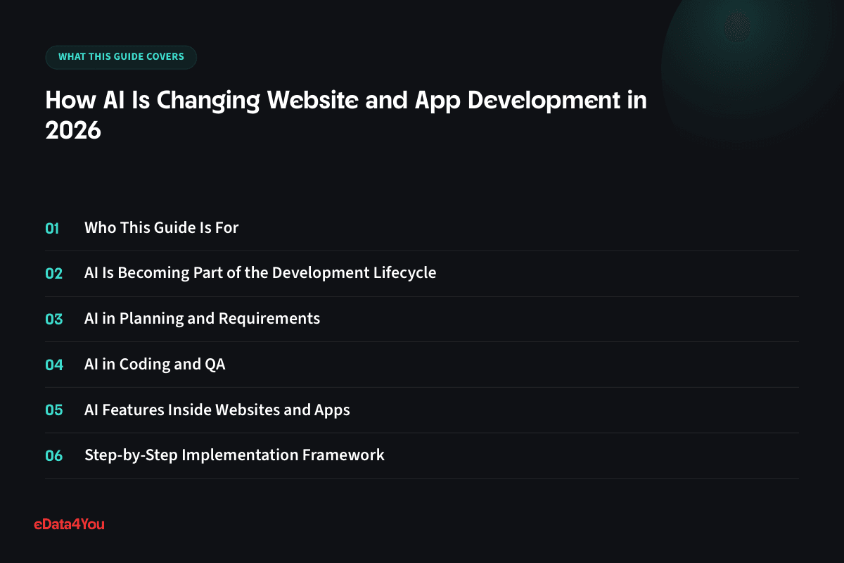 What this guide covers: Who This Guide Is For, AI Is Becoming Part of the Development Lifecycle, AI in Planning and Requirements, AI in Coding and QA