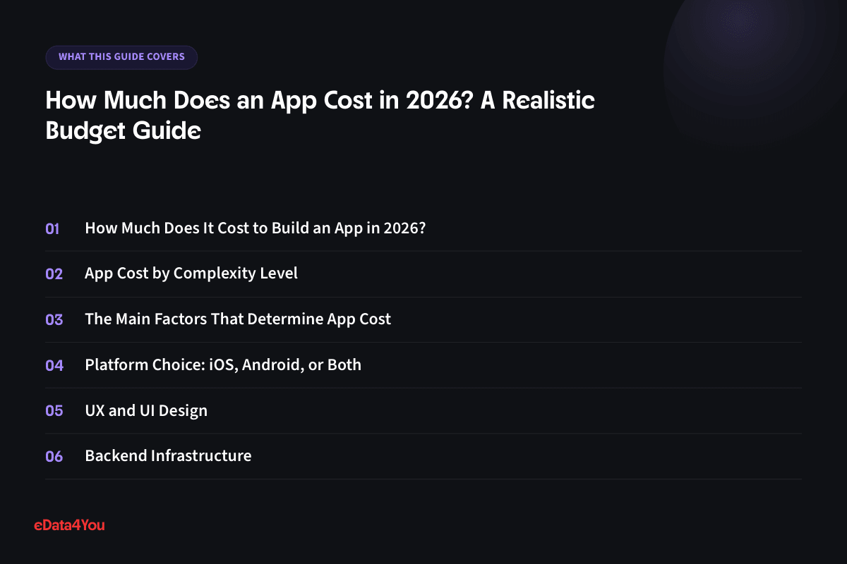 What this guide covers: How Much Does It Cost to Build an App in 2026?, App Cost by Complexity Level, The Main Factors That Determine App Cost, Platform Choice: iOS, Android, or Both