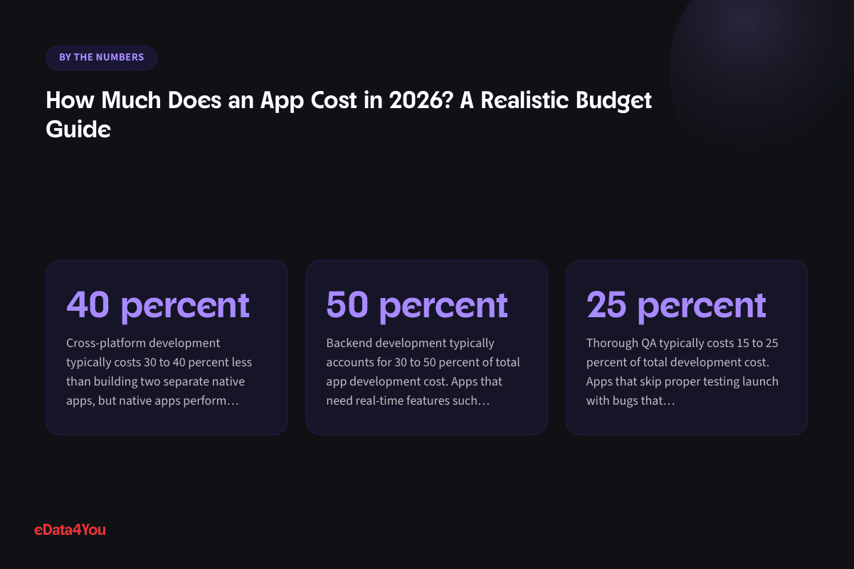 Key numbers from this guide: 40 percent, 50 percent, 25 percent