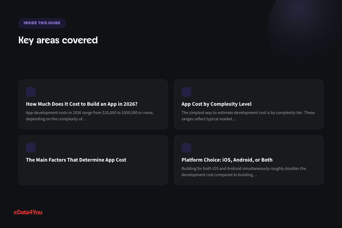 Key areas covered: How Much Does It Cost to Build an App in 2026?, App Cost by Complexity Level, The Main Factors That Determine App Cost, Platform Choice: iOS, Android, or Both