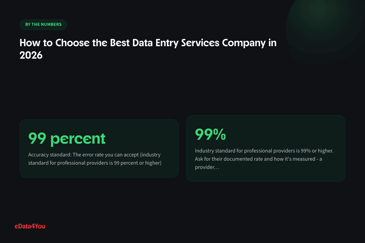 Key numbers from this guide: 99 percent, 99%