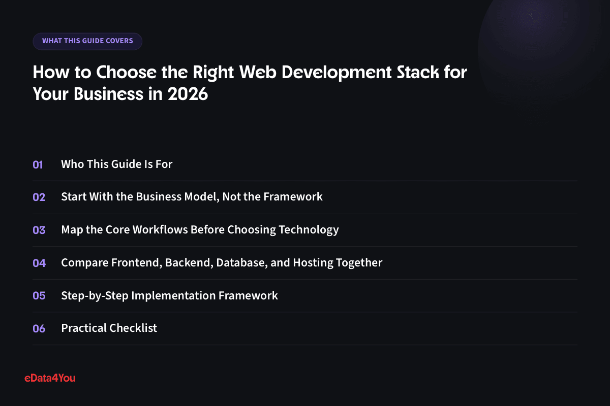What this guide covers: Who This Guide Is For, Start With the Business Model, Not the Framework, Map the Core Workflows Before Choosing Technology, Compare Frontend, Backend, Database, and Hosting Together