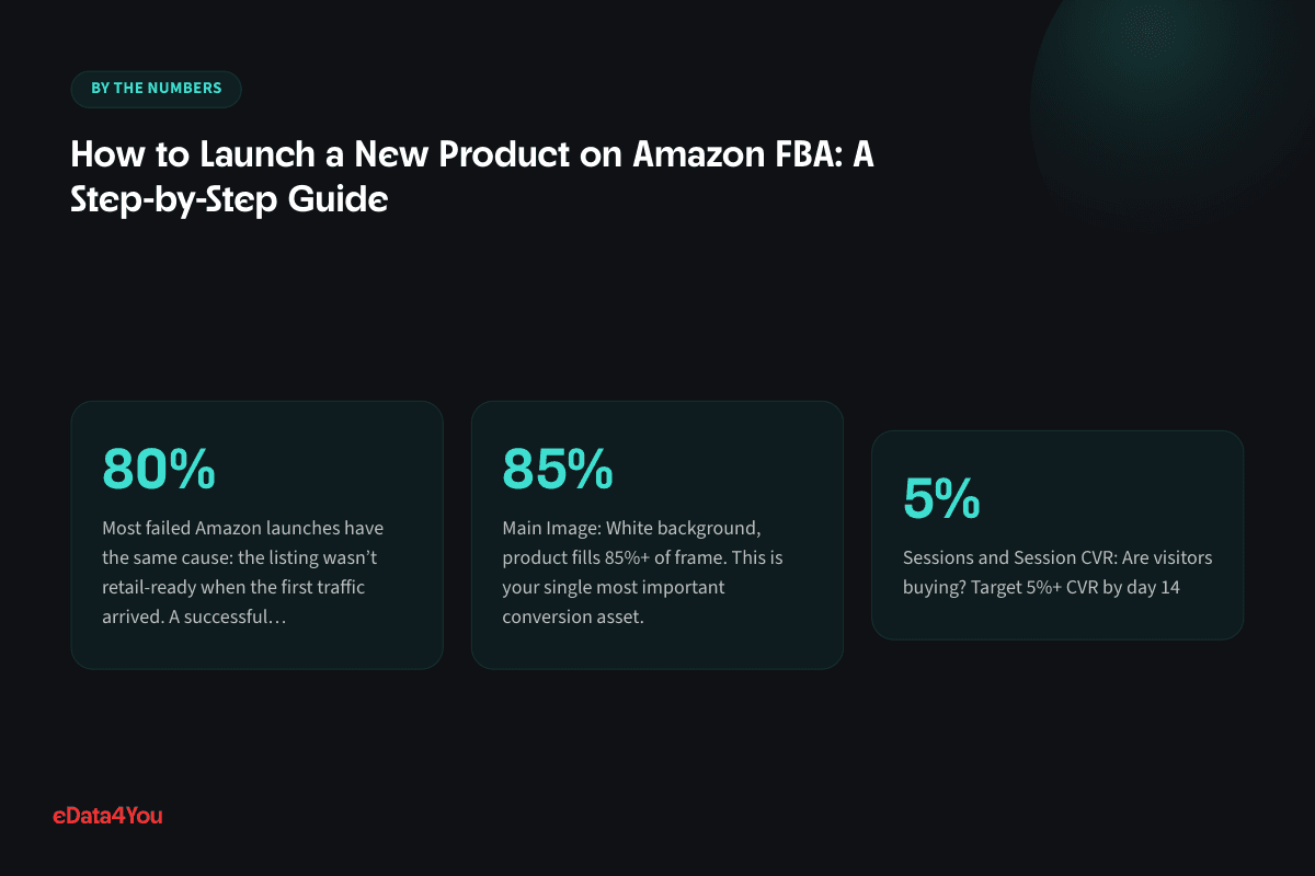 Key numbers from this guide: 80%, 85%, 5%