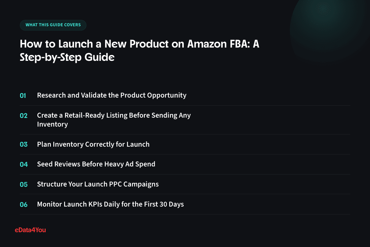 What this guide covers: Research and Validate the Product Opportunity, Create a Retail-Ready Listing Before Sending Any Inventory, Plan Inventory Correctly for Launch, Seed Reviews Before Heavy Ad Spend