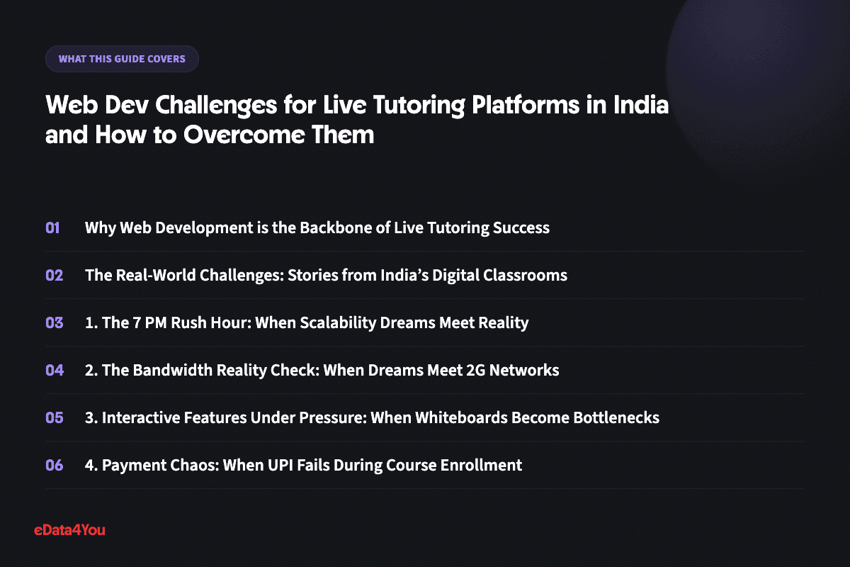 What this guide covers: Why Web Development is the Backbone of Live Tutoring Success, The Real-World Challenges: Stories from India’s Digital Classrooms, 1. The 7 PM Rush Hour: When Scalability Dreams Meet Reality, 2. The Bandwidth Reality Check: When Dreams Meet 2G Networks