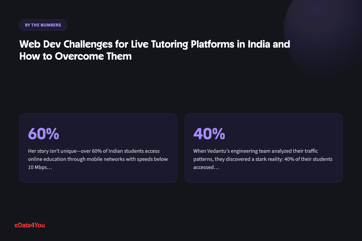 Key numbers from this guide: 60%, 40%