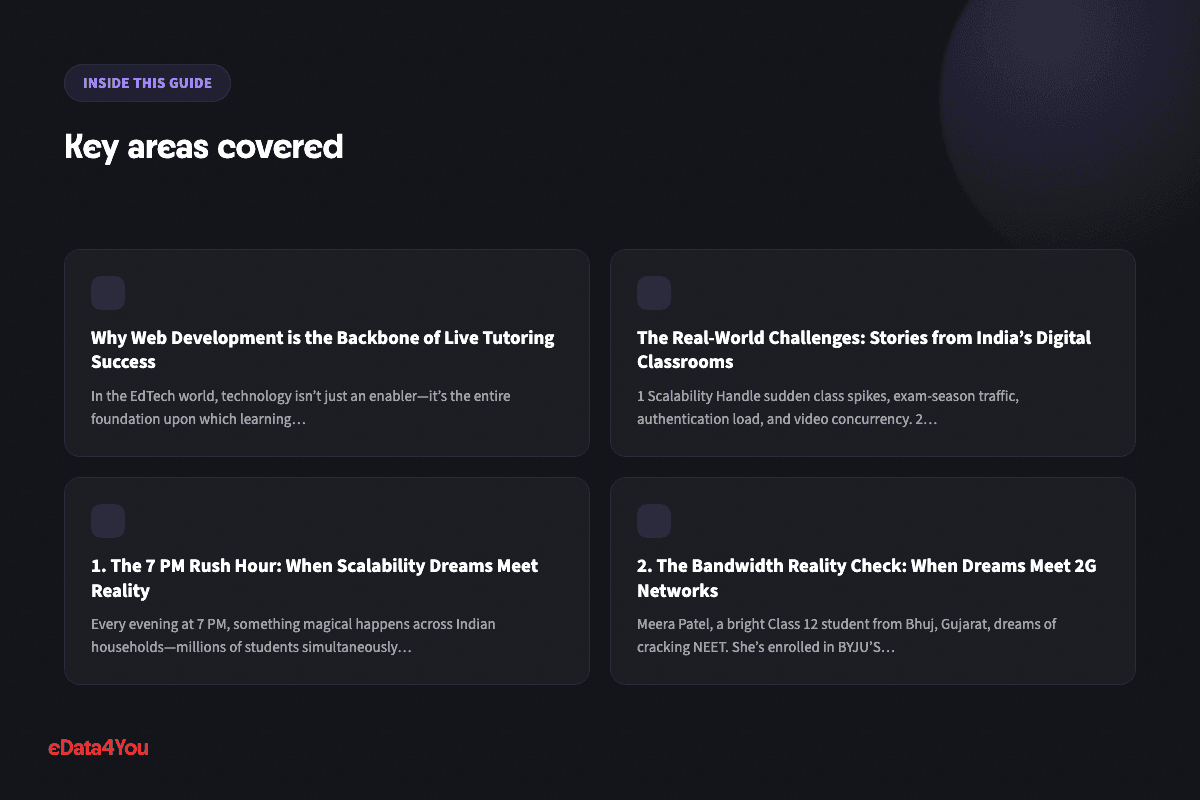 Key areas covered: Why Web Development is the Backbone of Live Tutoring Success, The Real-World Challenges: Stories from India’s Digital Classrooms, 1. The 7 PM Rush Hour: When Scalability Dreams Meet Reality, 2. The Bandwidth Reality Check: When Dreams Meet 2G Networks