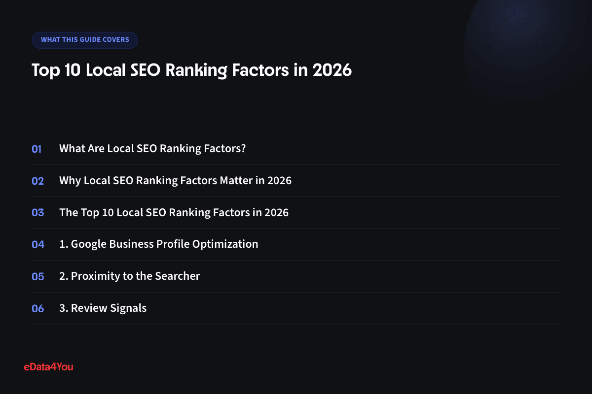 What this guide covers: What Are Local SEO Ranking Factors?, Why Local SEO Ranking Factors Matter in 2026, The Top 10 Local SEO Ranking Factors in 2026, 1. Google Business Profile Optimization