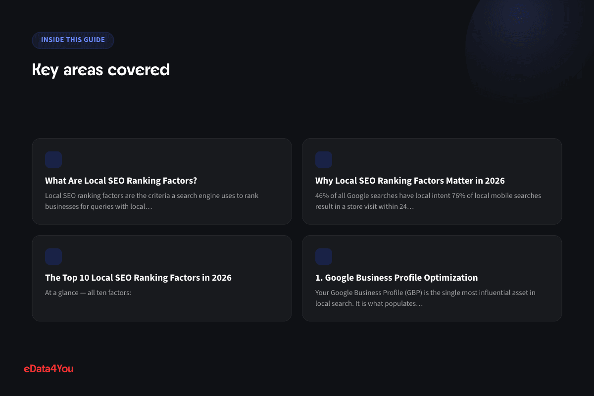Key areas covered: What Are Local SEO Ranking Factors?, Why Local SEO Ranking Factors Matter in 2026, The Top 10 Local SEO Ranking Factors in 2026, 1. Google Business Profile Optimization