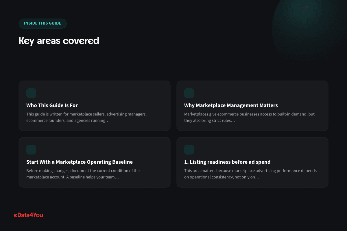 Key areas covered: Who This Guide Is For, Why Marketplace Management Matters, Start With a Marketplace Operating Baseline, 1. Listing readiness before ad spend
