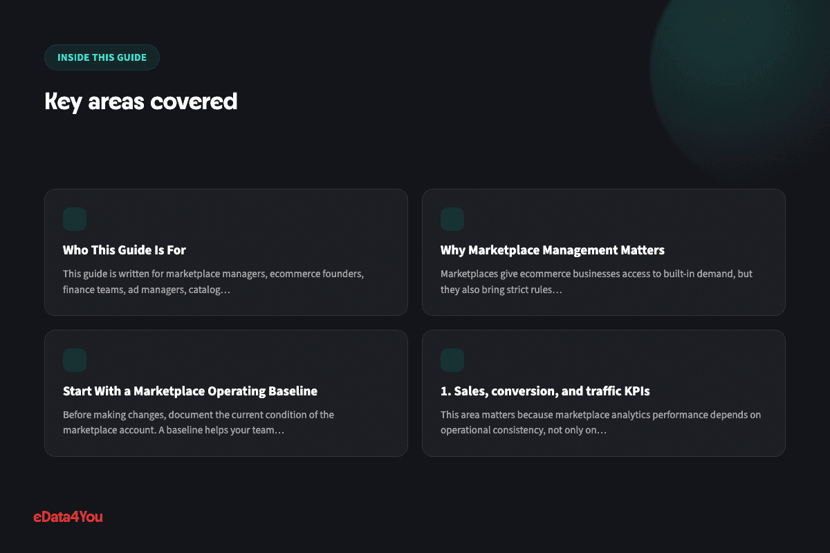Key areas covered: Who This Guide Is For, Why Marketplace Management Matters, Start With a Marketplace Operating Baseline, 1. Sales, conversion, and traffic KPIs