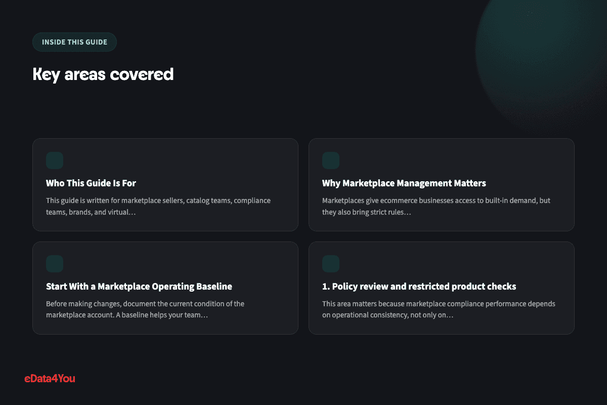 Key areas covered: Who This Guide Is For, Why Marketplace Management Matters, Start With a Marketplace Operating Baseline, 1. Policy review and restricted product checks