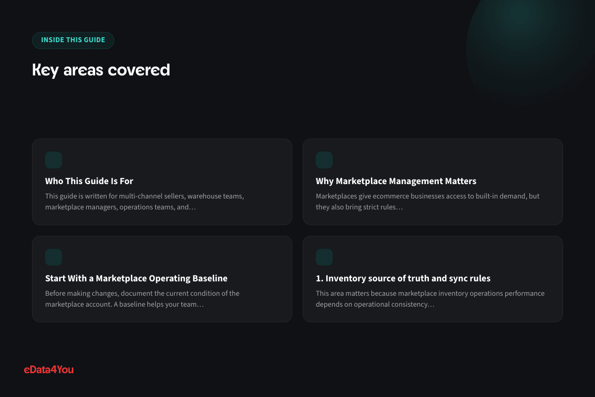 Key areas covered: Who This Guide Is For, Why Marketplace Management Matters, Start With a Marketplace Operating Baseline, 1. Inventory source of truth and sync rules